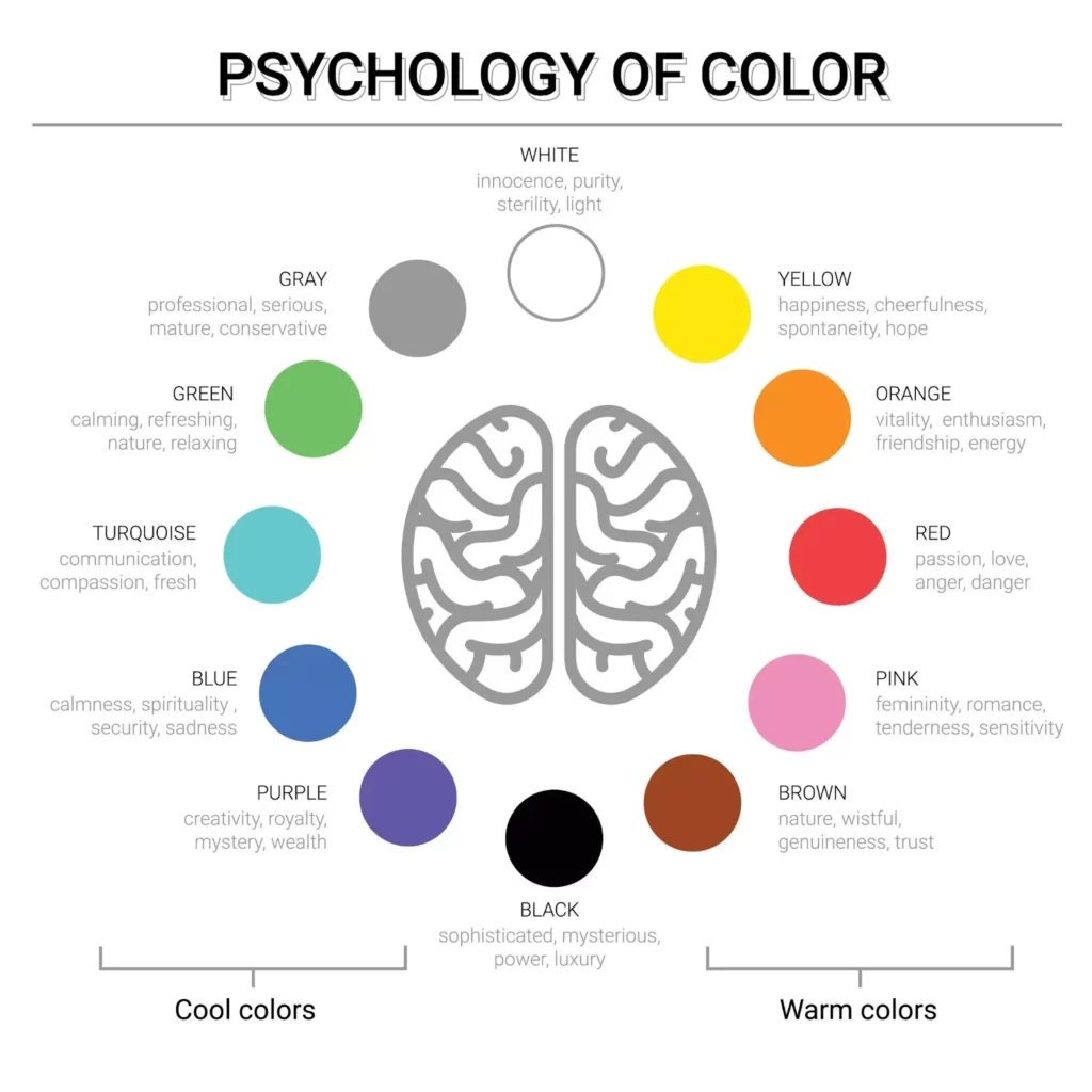 tâm lý học màu sắc có thể nắm bắt tâm lý của mọi người đối với các loại màu sắc khác nhau
