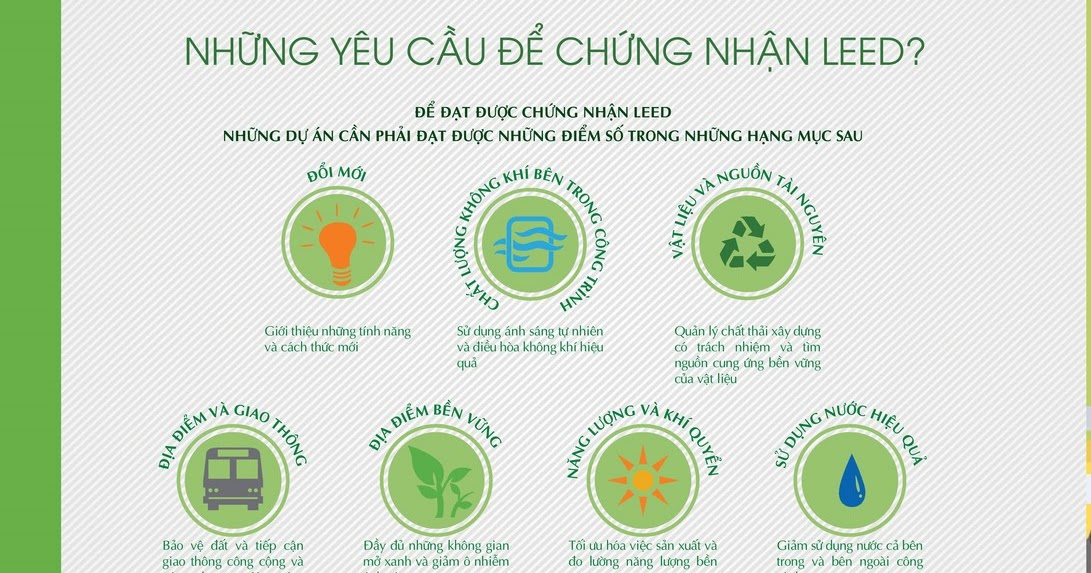 Chứng nhận LEED