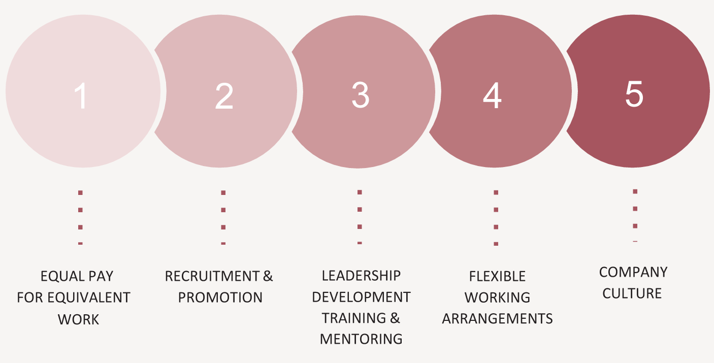 Tiêu chuẩn văn phòng xanh