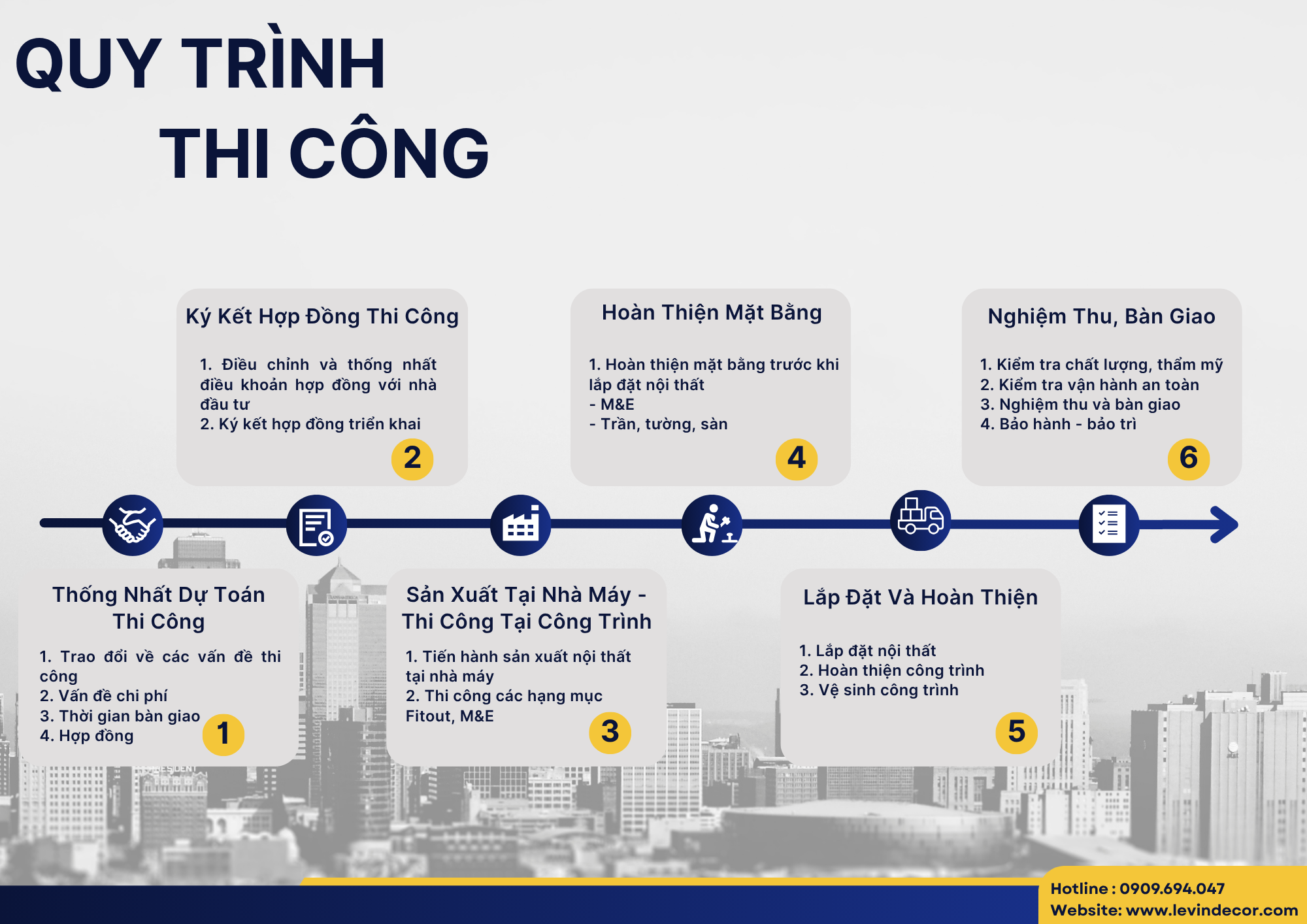 Quy trình thi công nội thất