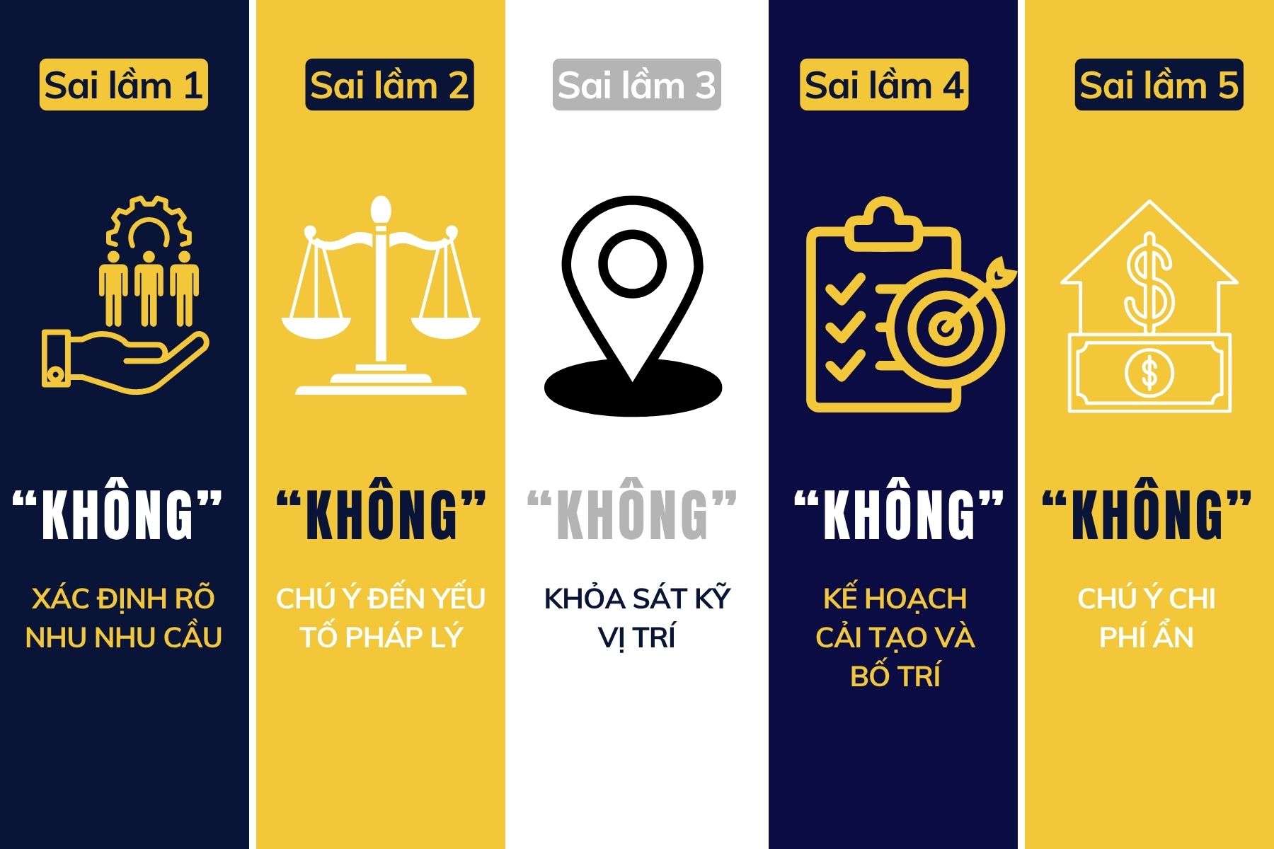 Top 5 Sai Lầm Cần Tránh Khi Thuê Nhà Làm Văn Phòng Lần Đầu 