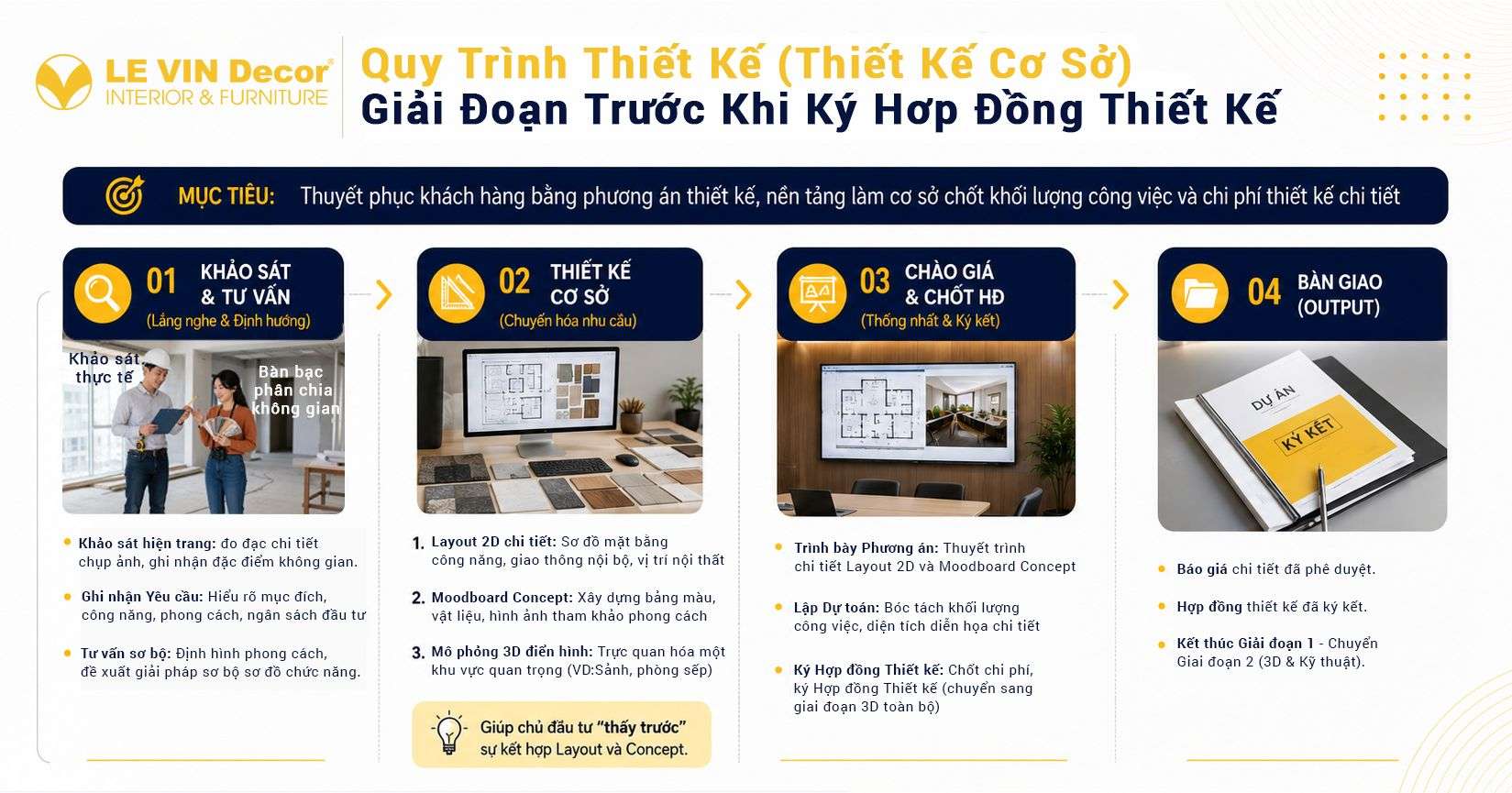 Quy trình thiết kế cơ sở